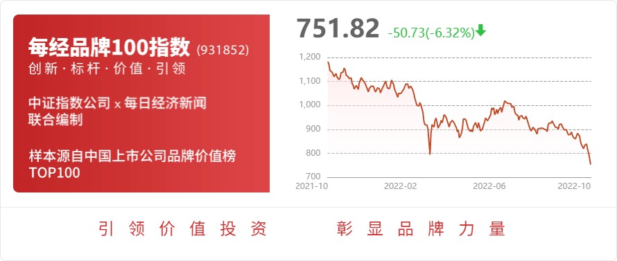 益客食品：全资子公司拟签订《种鸡养殖场租赁合同