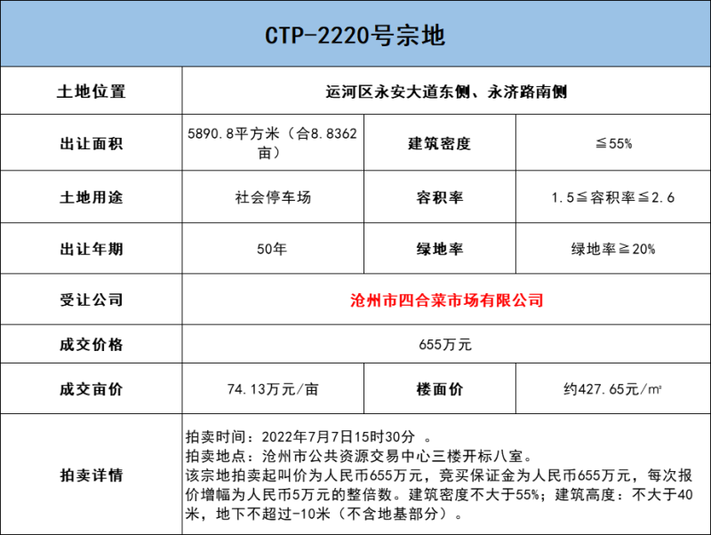 沧州这里将会建设停车场土地成交情况看这里！