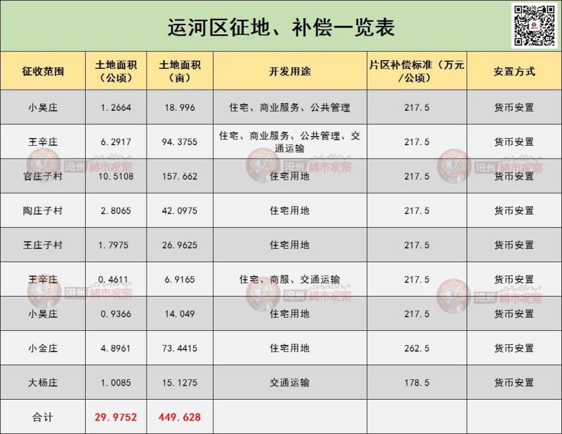 沧州运河区最新征地公告涉及450亩土地主要用于住宅、商服等