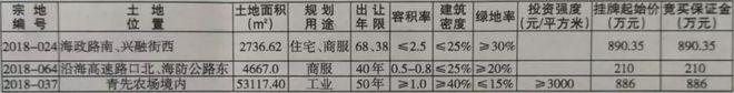 沧州这里挂牌出让3宗国有建设用地使用权