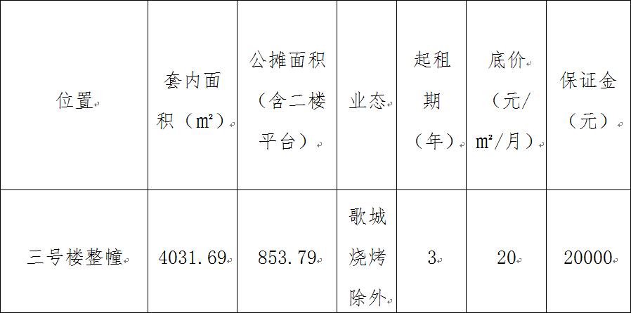 扩散！会东金江文化创意产业园经营场地公开竞价招租