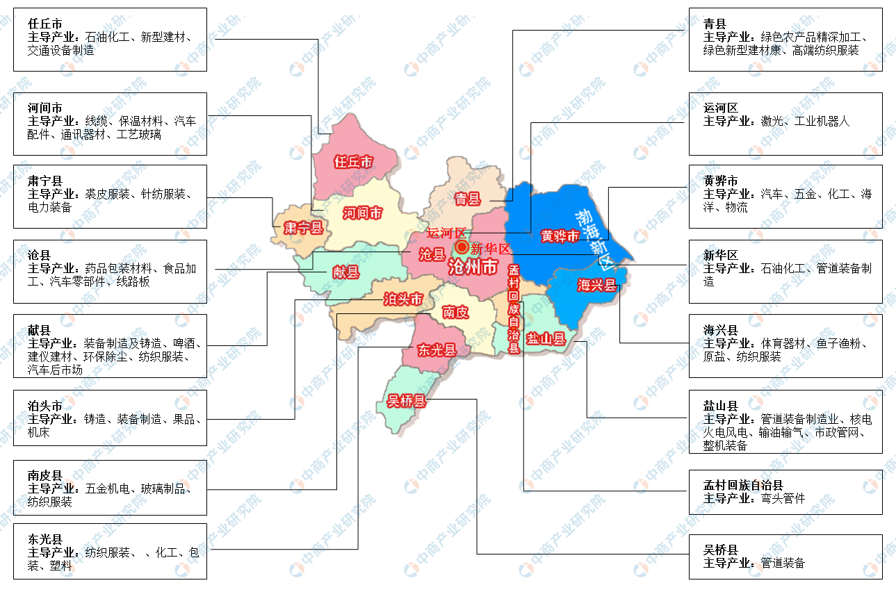 【产业图谱】2022年沧州市产业布局及产业招商地图分析