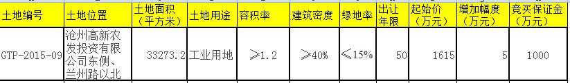 沧州高新区出让一宗国有建设用地